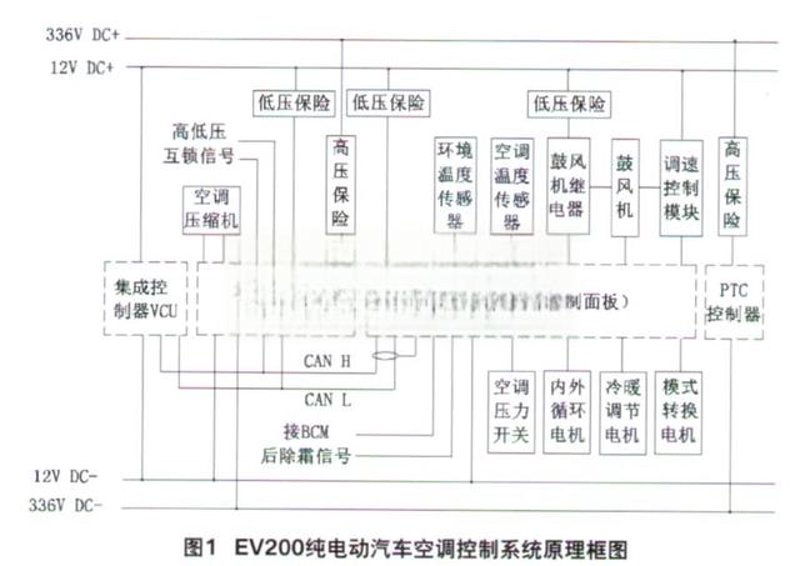 电动汽车空调